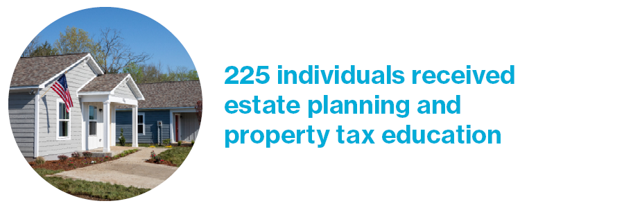 225 individuals received estate planning and property tax education in 2020