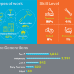 Habitat Omaha volunteer infographic