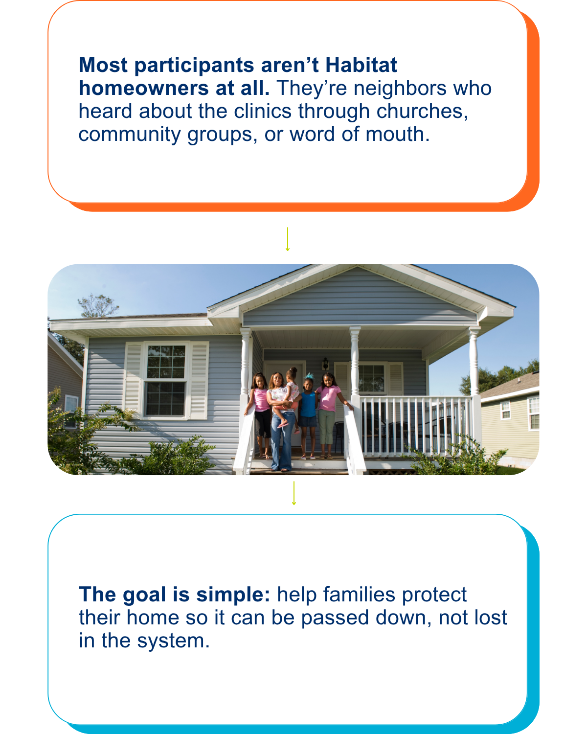 The goal is simple: help families protect their home so it can be passed down, not lost in the system.
