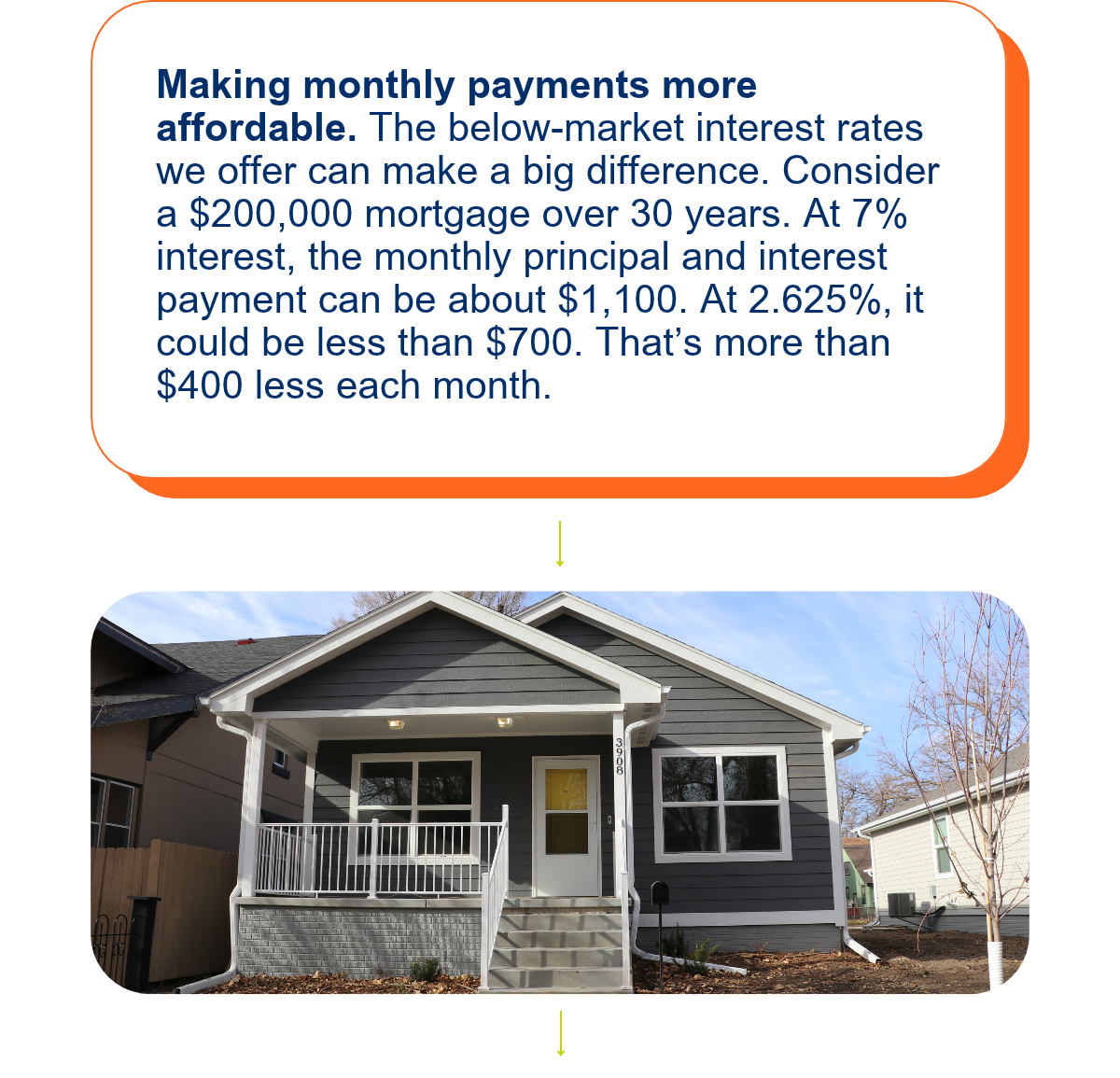 Behind the Build: Mortgage 101