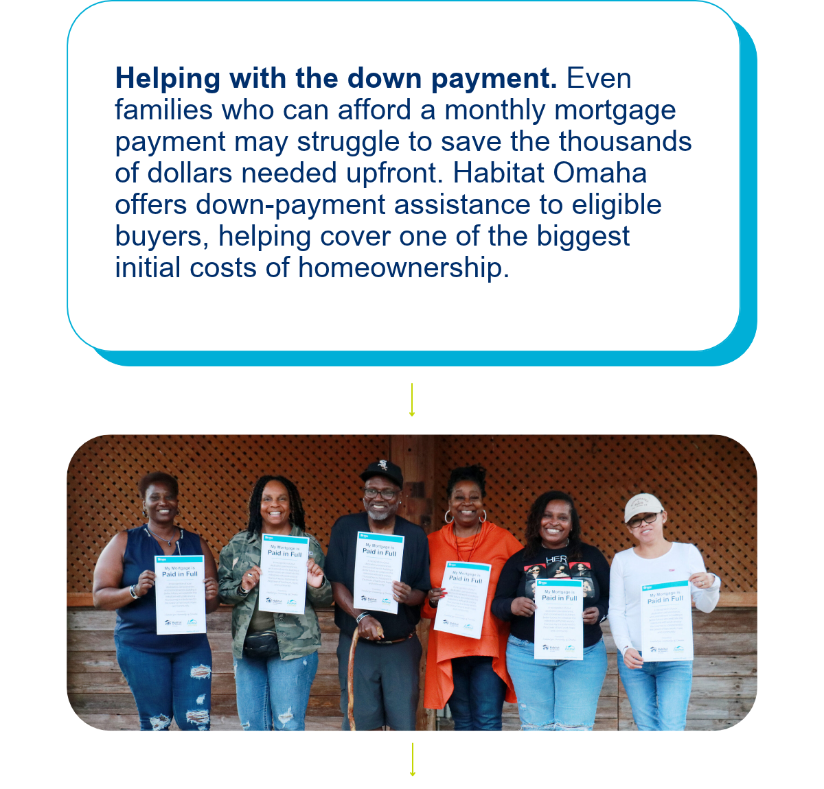 Behind the Build: Mortgage 101