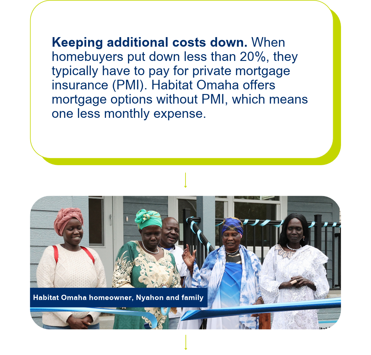 Behind the Build: Mortgage 101