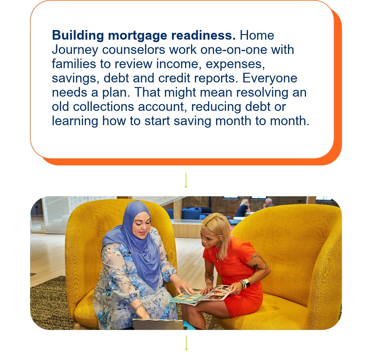 Behind the Build: Mortgage 101