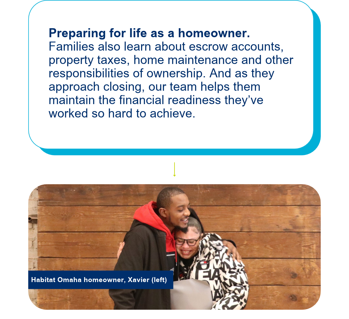 Behind the Build: Mortgage 101
